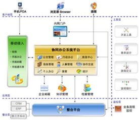 北京OA辦公自動化系統(tǒng)首選開運聯(lián)合，賦能企業(yè)高效協(xié)同