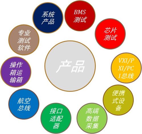 德國VX Instruments 多功能測試產品的網絡技術服務創新與實踐